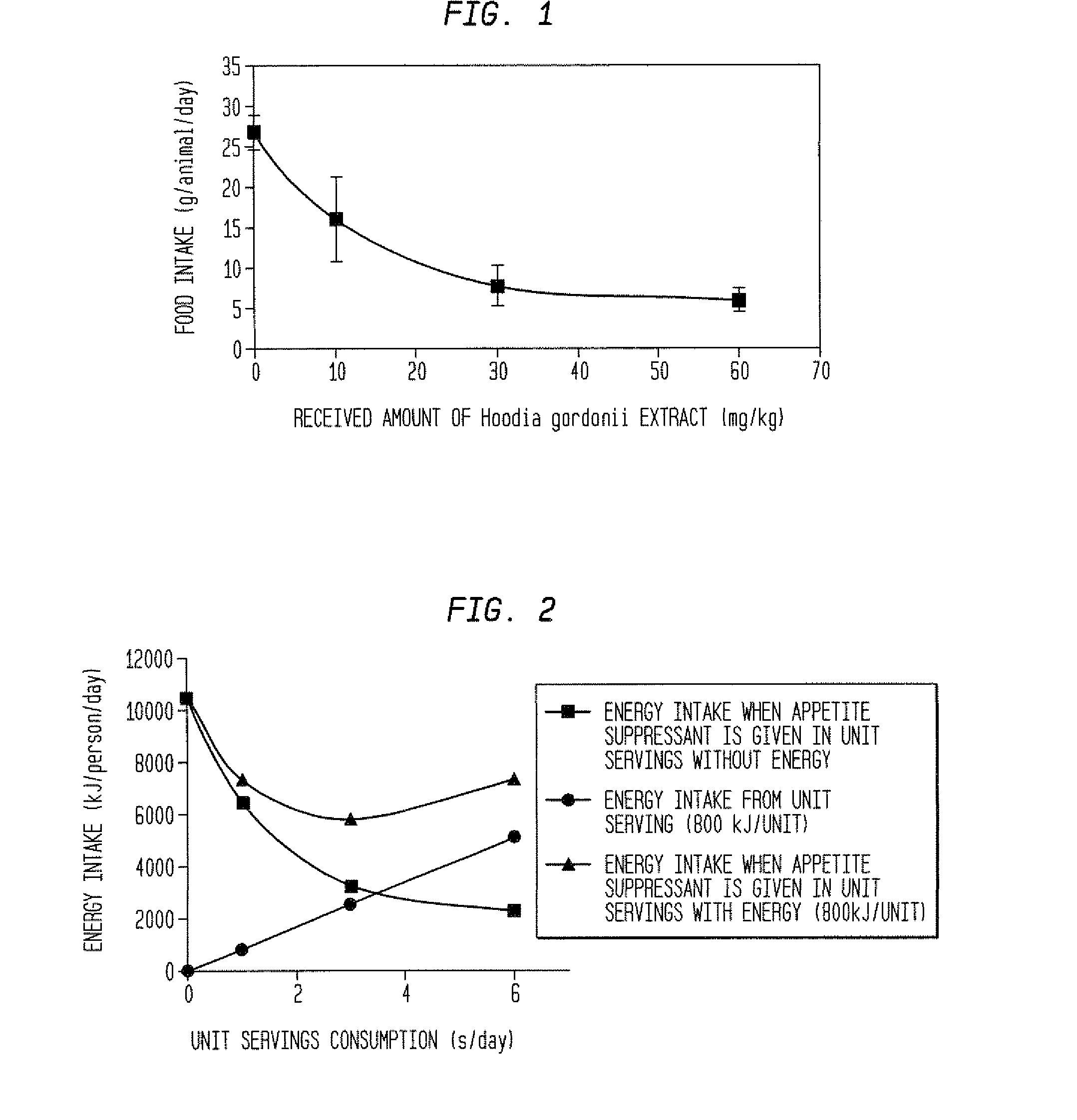 Appetite suppressant compositions