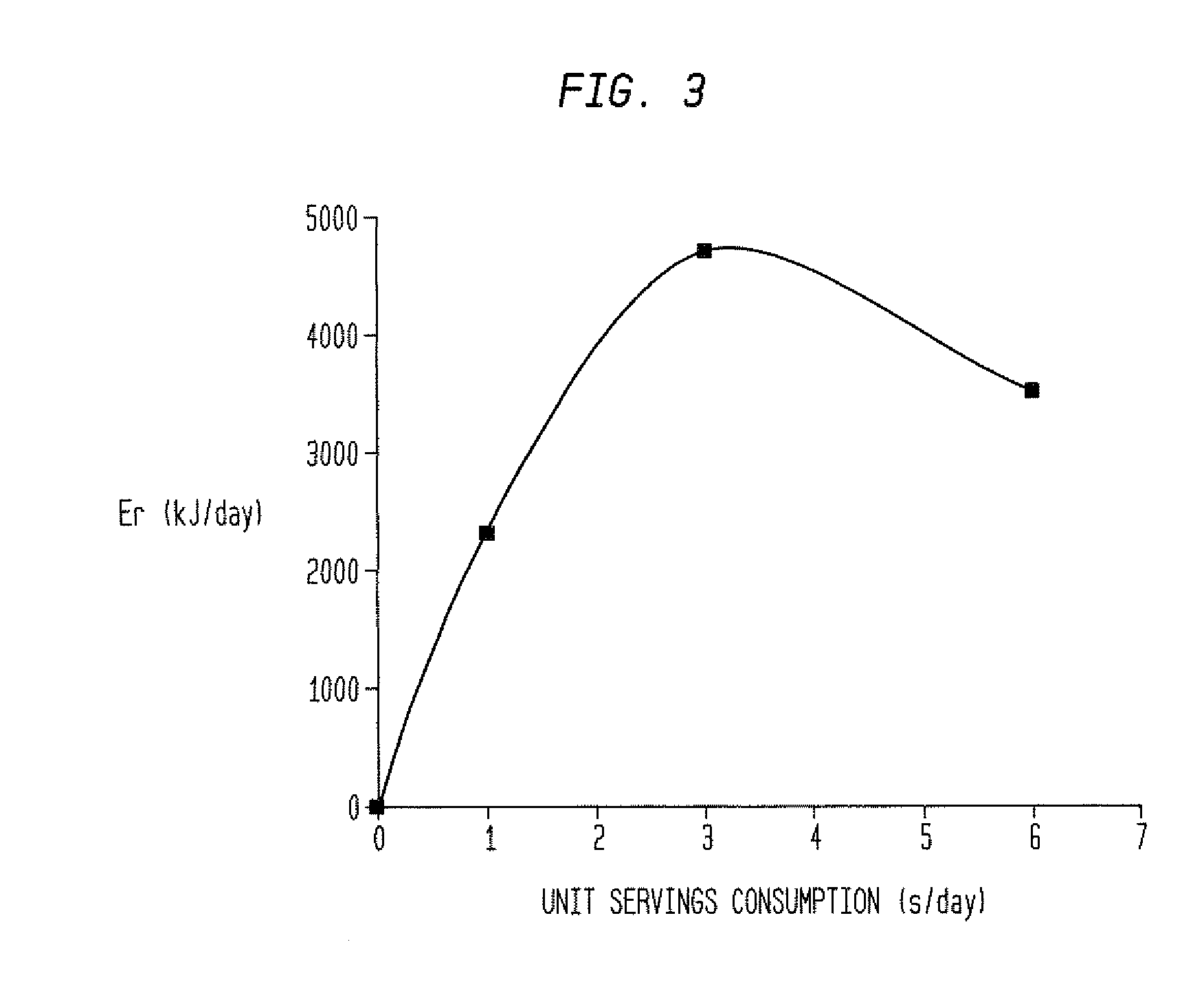 Appetite suppressant compositions