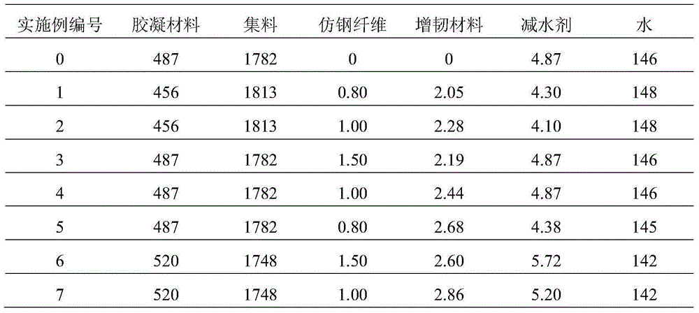 Long-service-life concrete for steel-concrete composite beam hogging moment area and preparation method long-service-life concrete