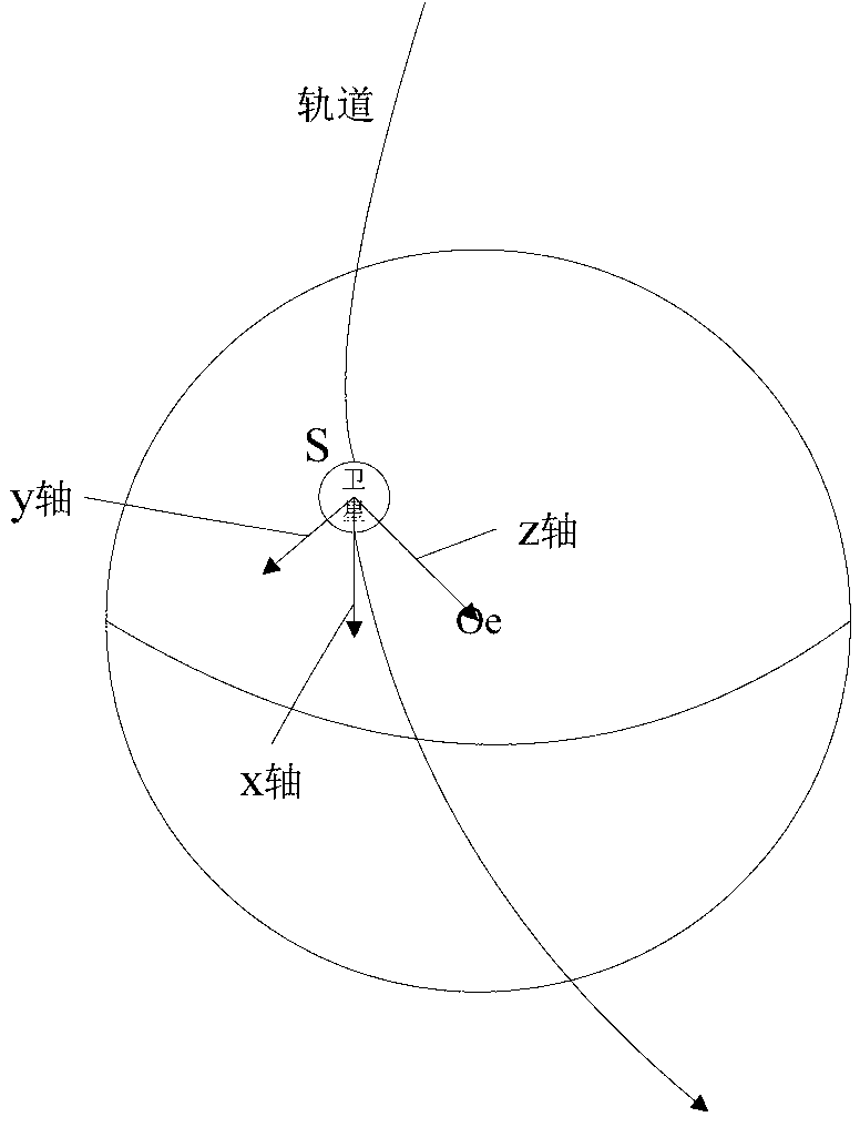 Agile satellite dynamic imaging posture adjustment method