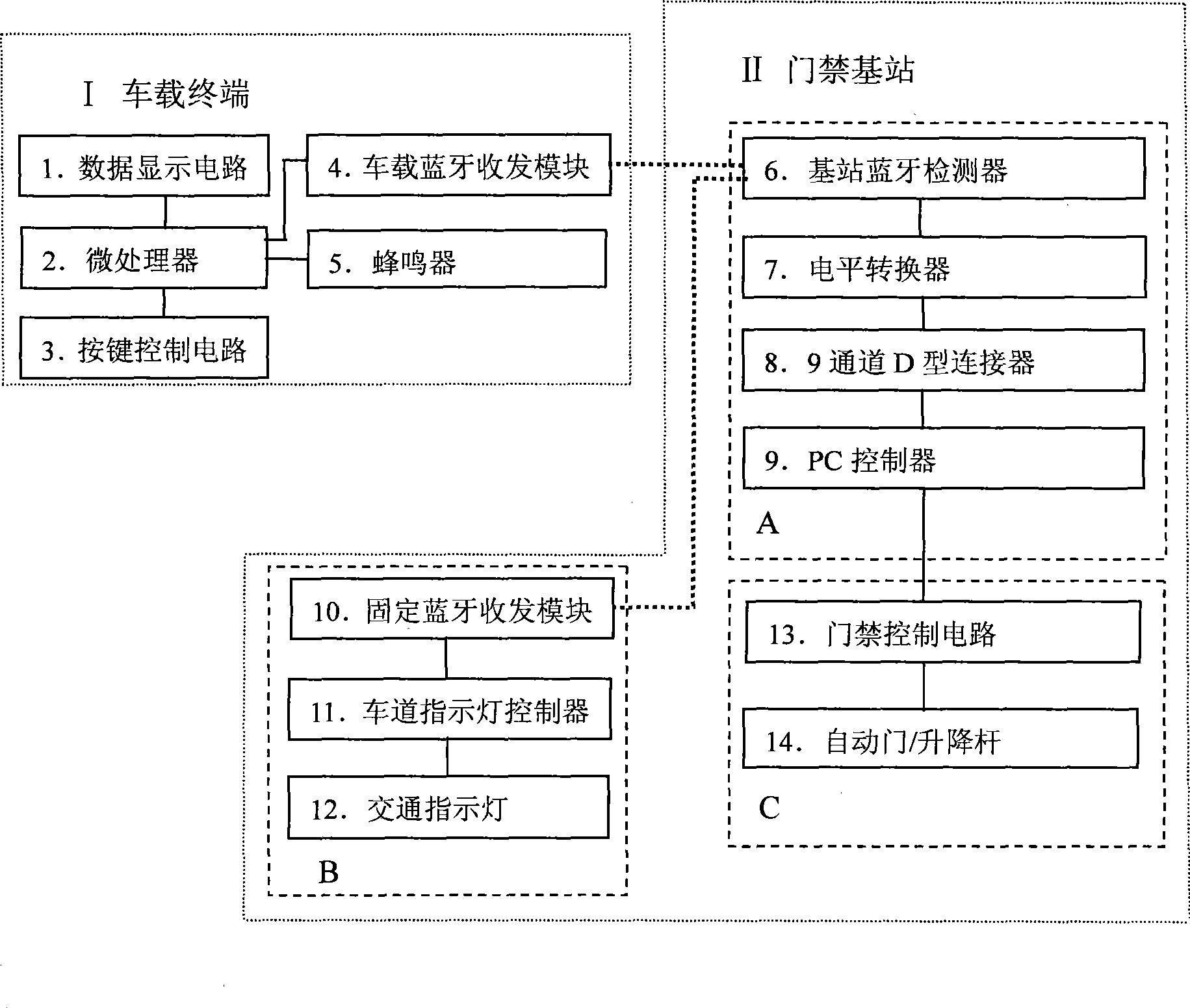 Vehicle passing intelligent management system based on Bluetooth technology