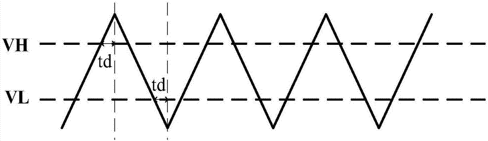 High-precision and self-adapting relaxation oscillator