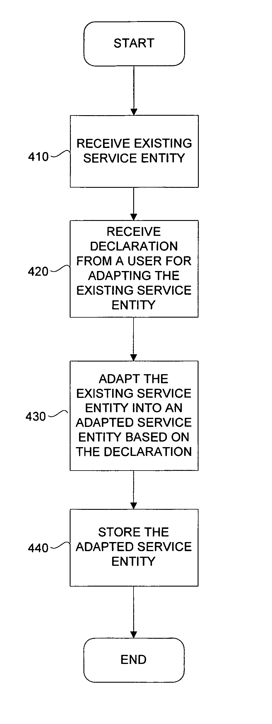 Service adaptation of the enterprise services framework