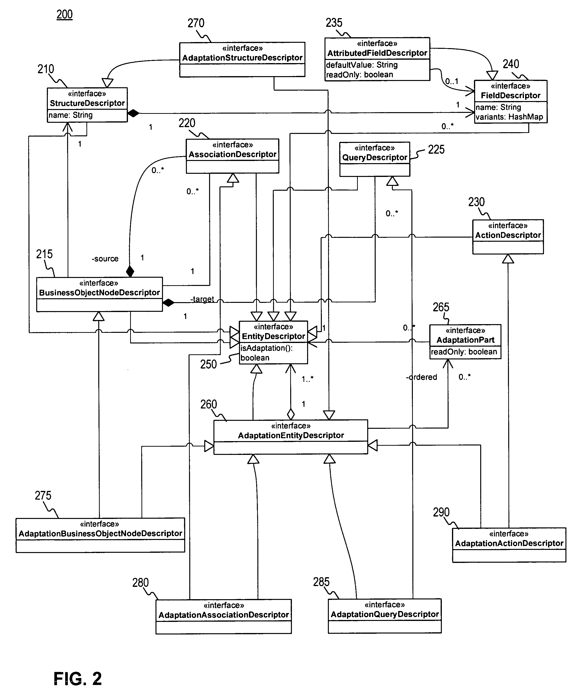 Service adaptation of the enterprise services framework