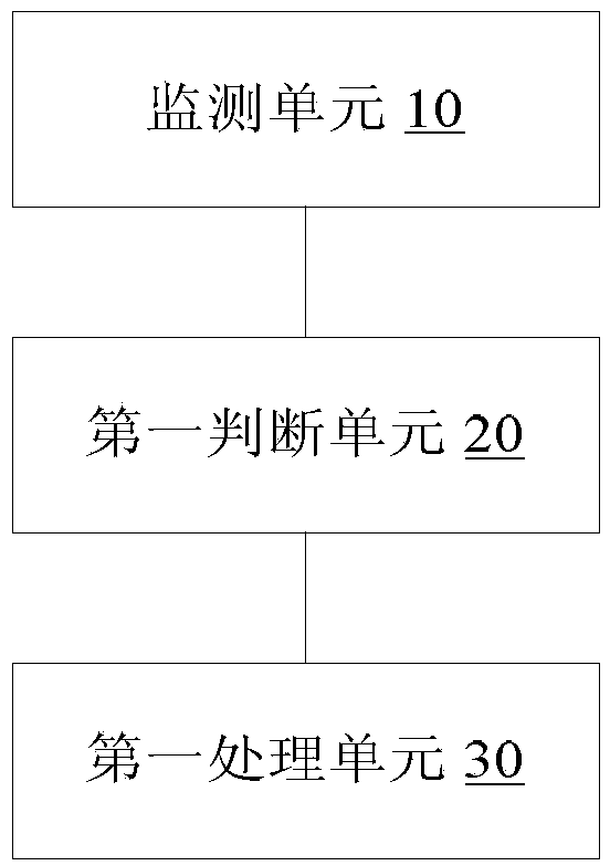 Method and device for processing SYN flood prevention