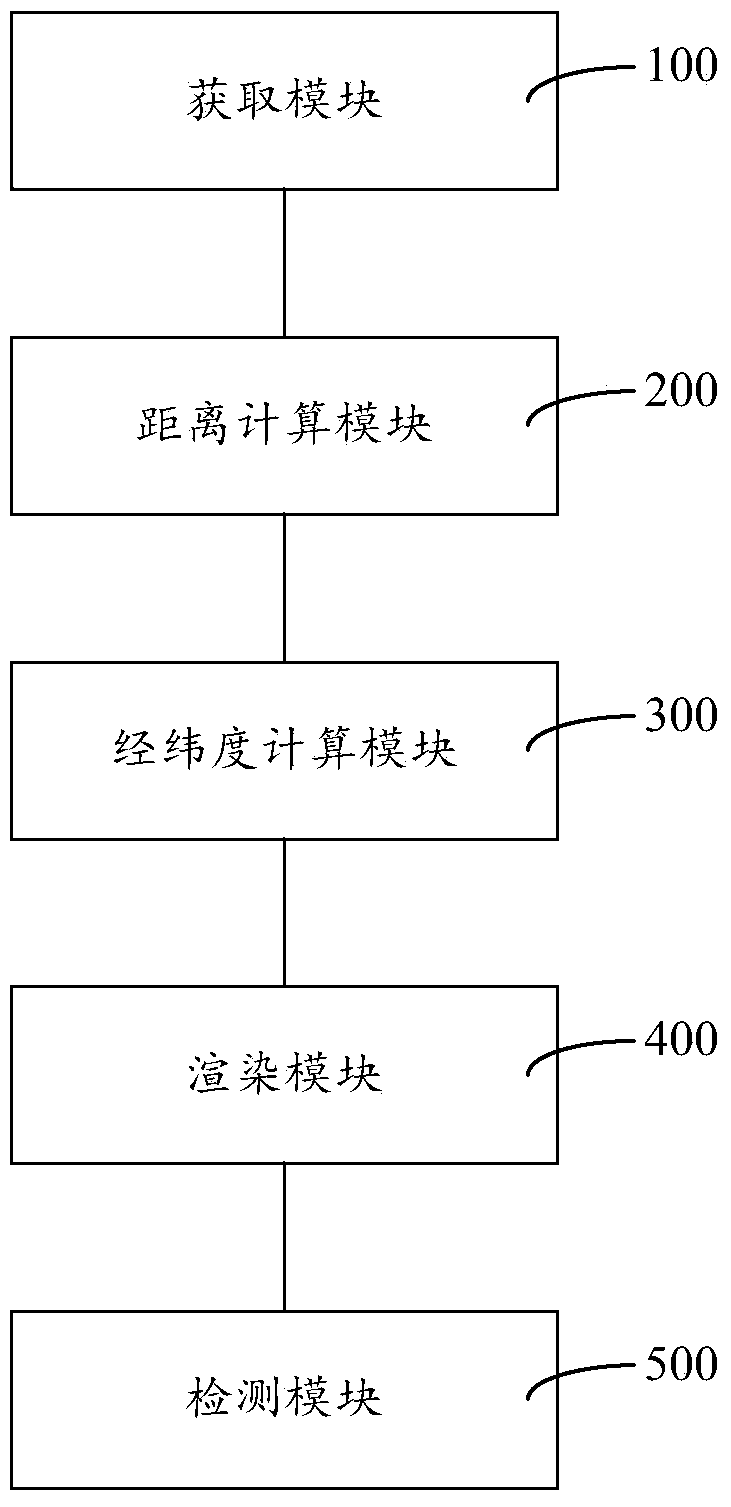 LTE network quality distribution detection method and system