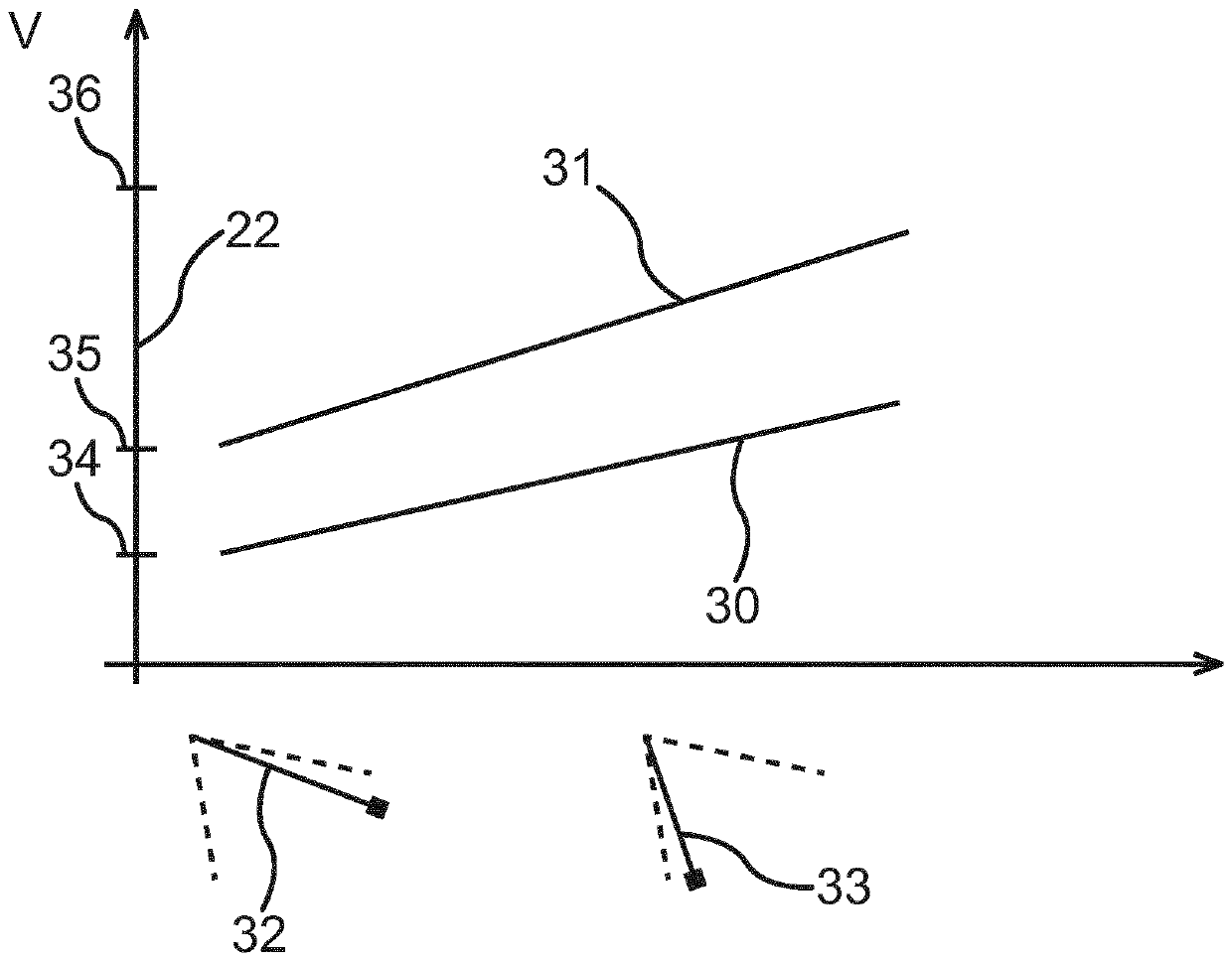 Method for setting a driving speed of a motor vehicle, and motor vehicle having a control unit