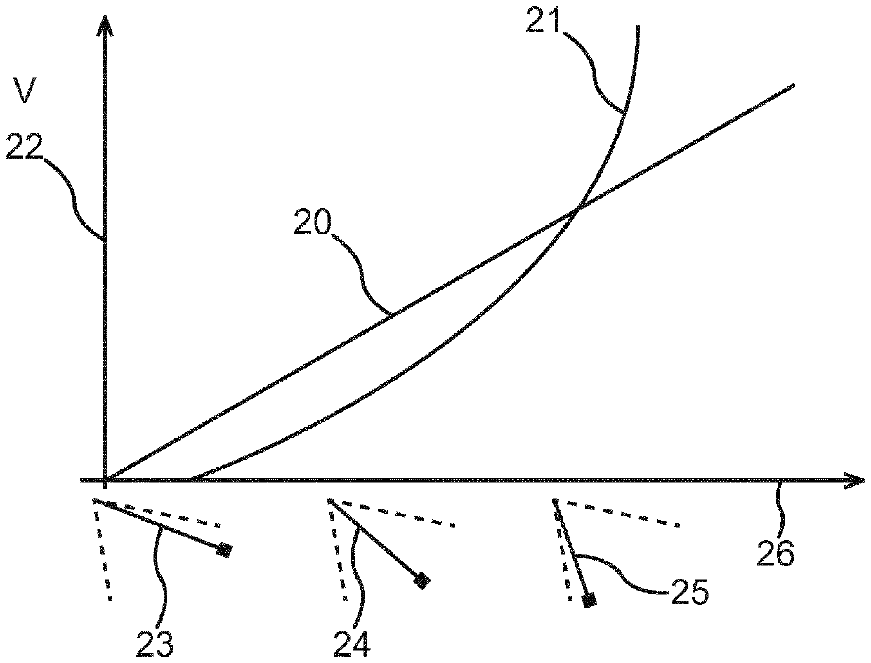 Method for setting a driving speed of a motor vehicle, and motor vehicle having a control unit