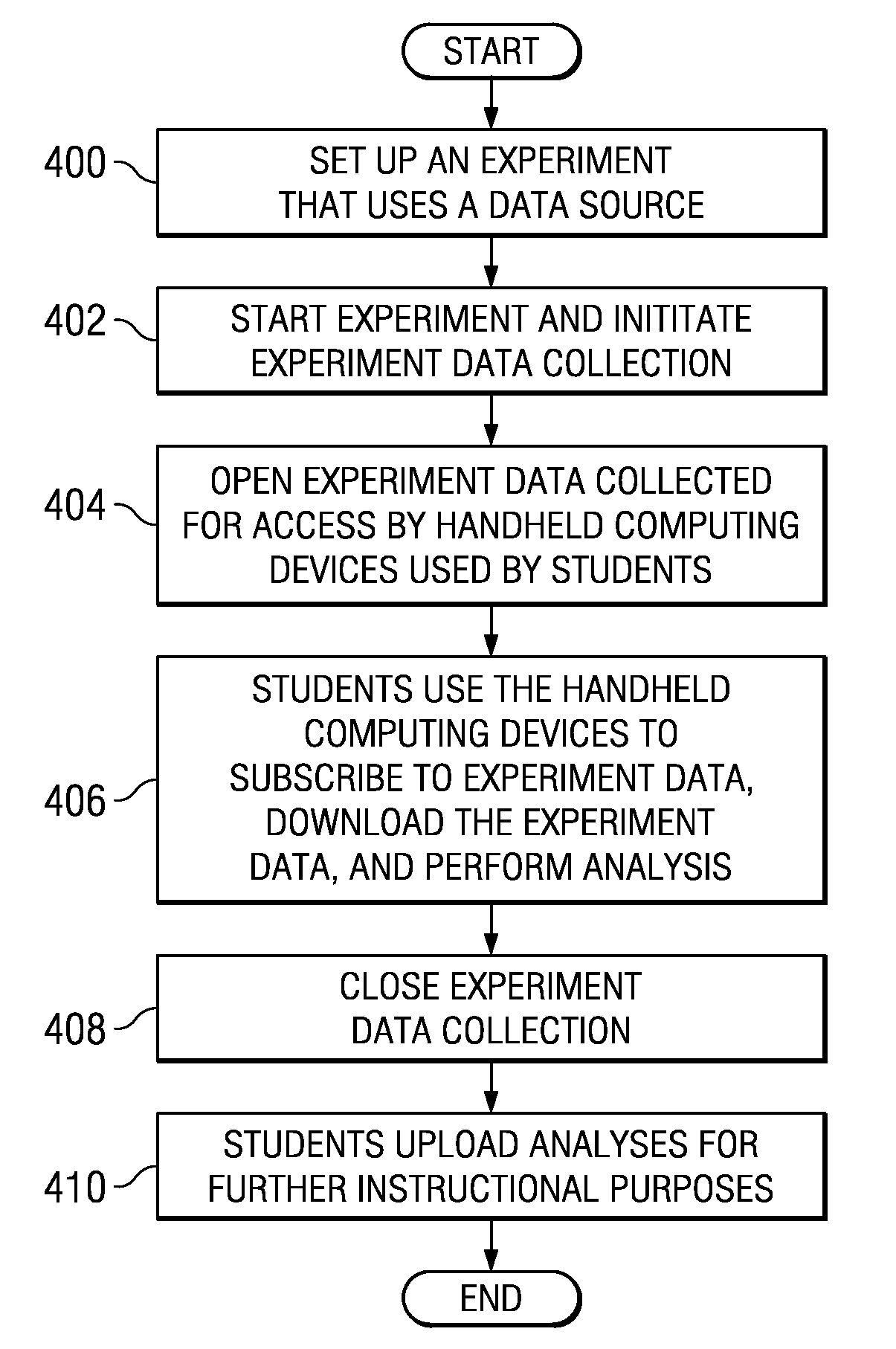 Network-supported experiment data collection in an instructional setting