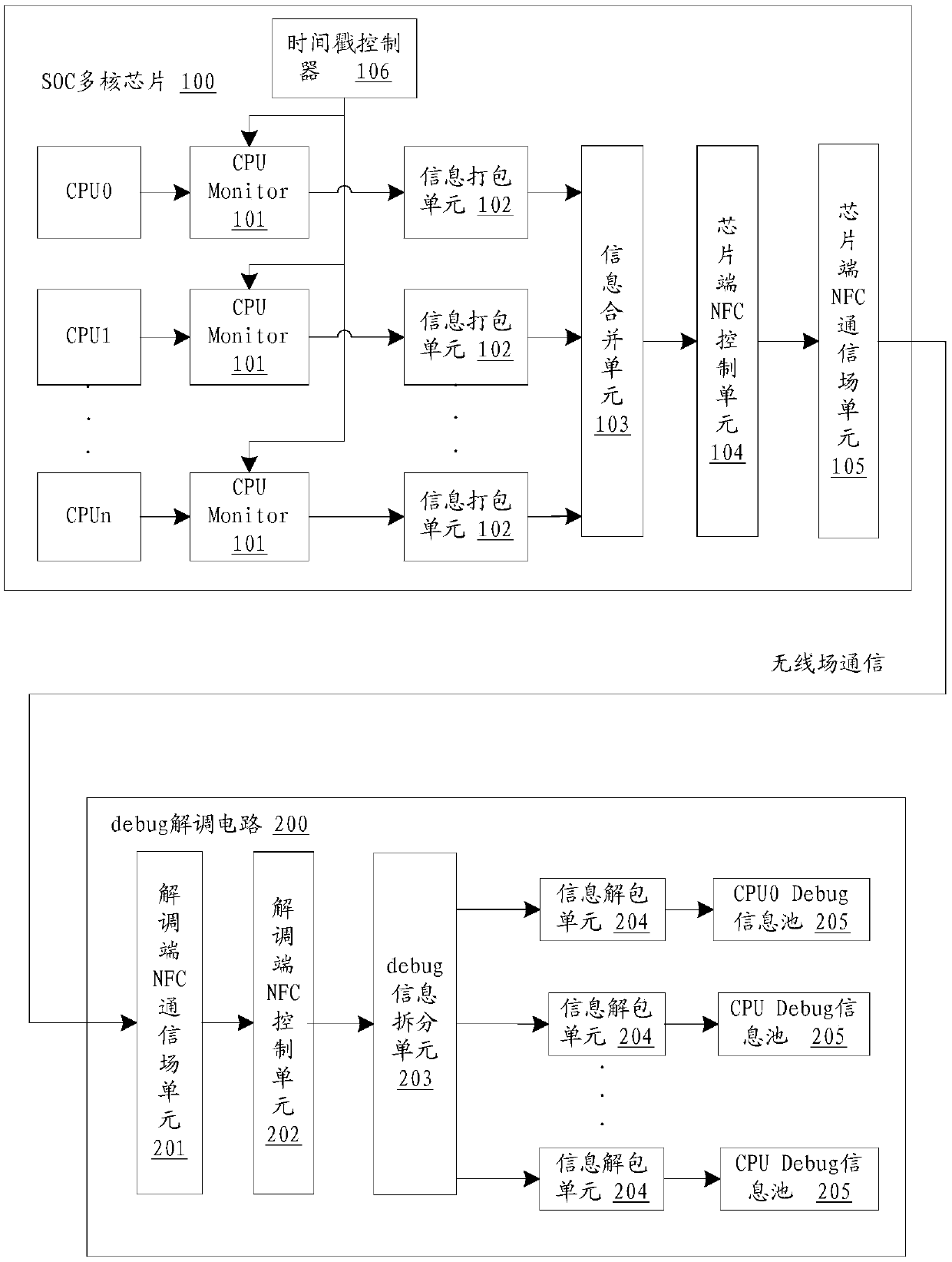 Chip wireless debugging circuit and method