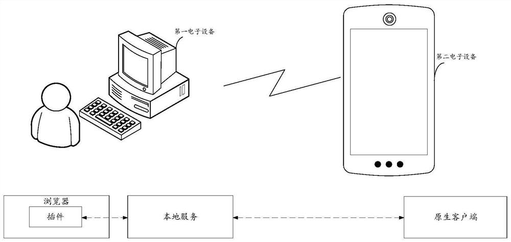 Remote debugging method and device for front-end codes in hybrid development and storage medium