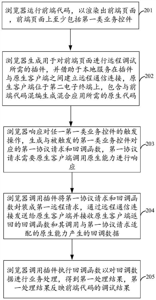 Remote debugging method and device for front-end codes in hybrid development and storage medium