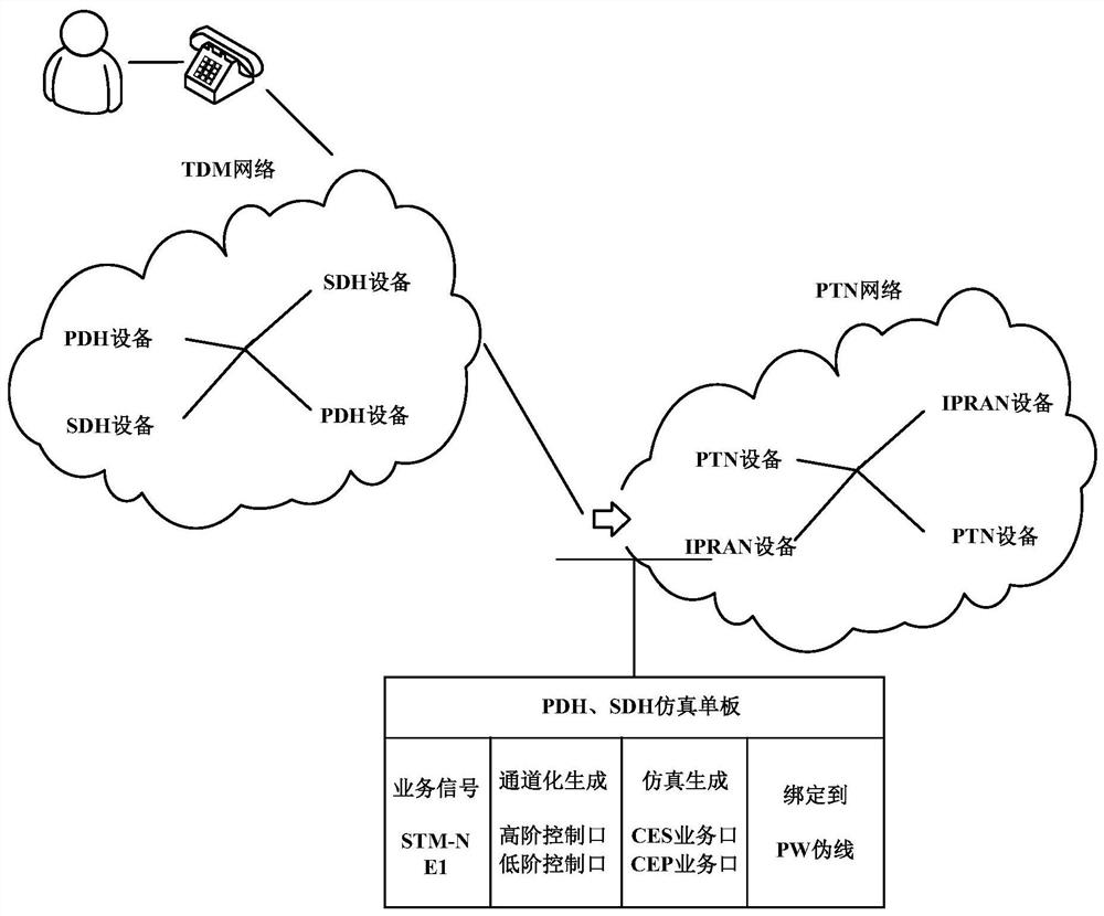 Method and system for automatic configuration of tdm service network management based on packet transmission network