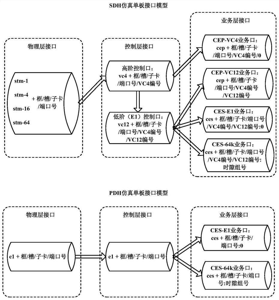 Method and system for automatic configuration of tdm service network management based on packet transmission network