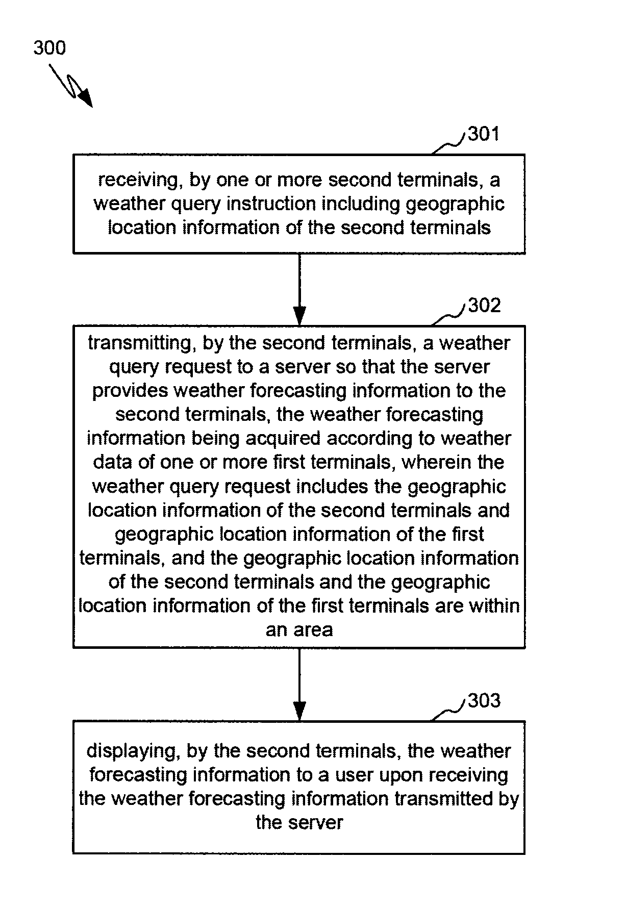 Systems and methods for weather forecasting