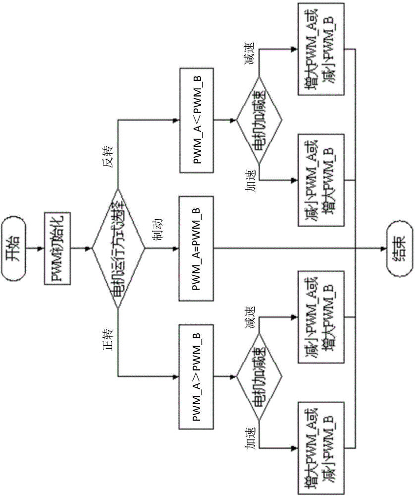 High-precision electronic mouse for maze competition, and using method thereof