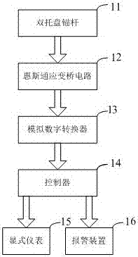 A method and device for real-time monitoring of the anchoring force of a double-tray anchor