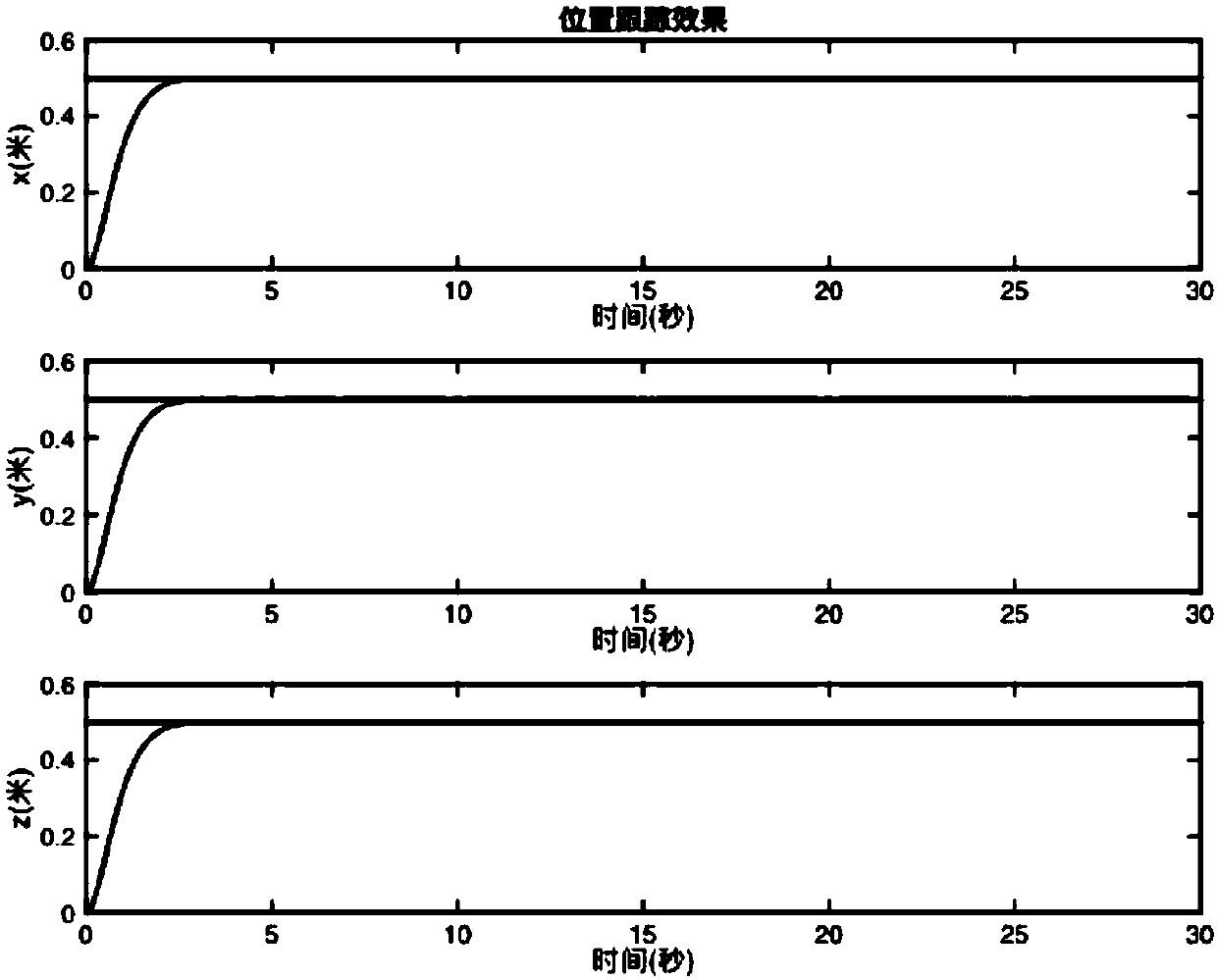 Output limited backstepping control method for four-rotor aircraft based on symmetrical time-invariant barrier Lyapunov function