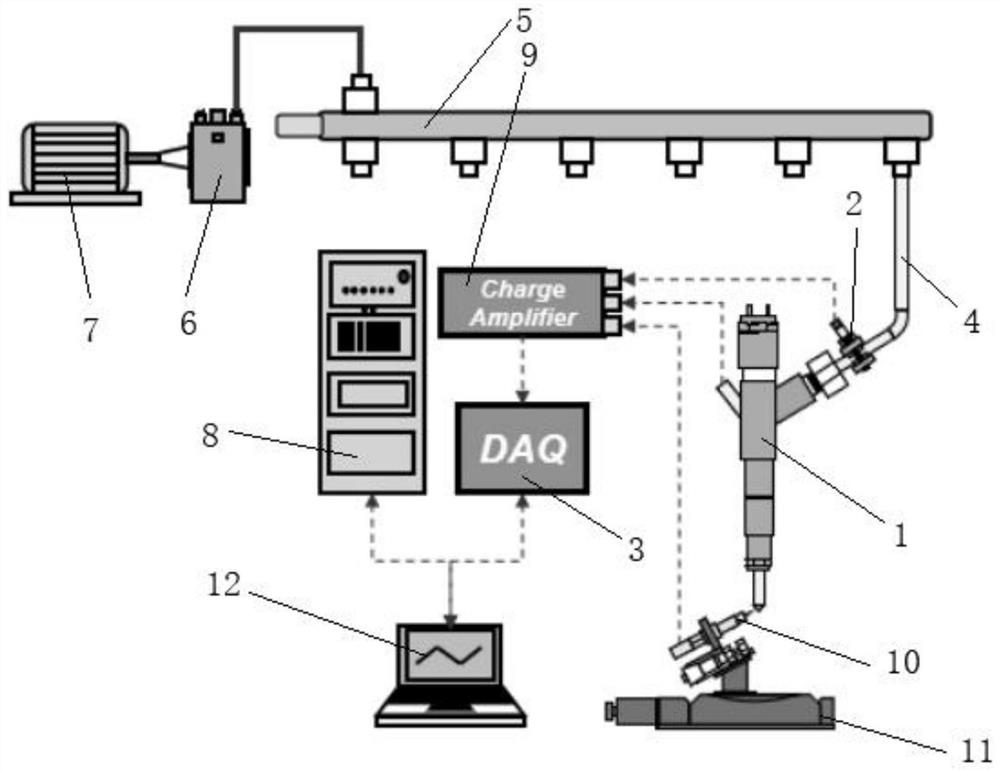 An on-line measurement system and on-line measurement method of fuel injection law suitable for multiple injection strategy of diesel engine fuel system