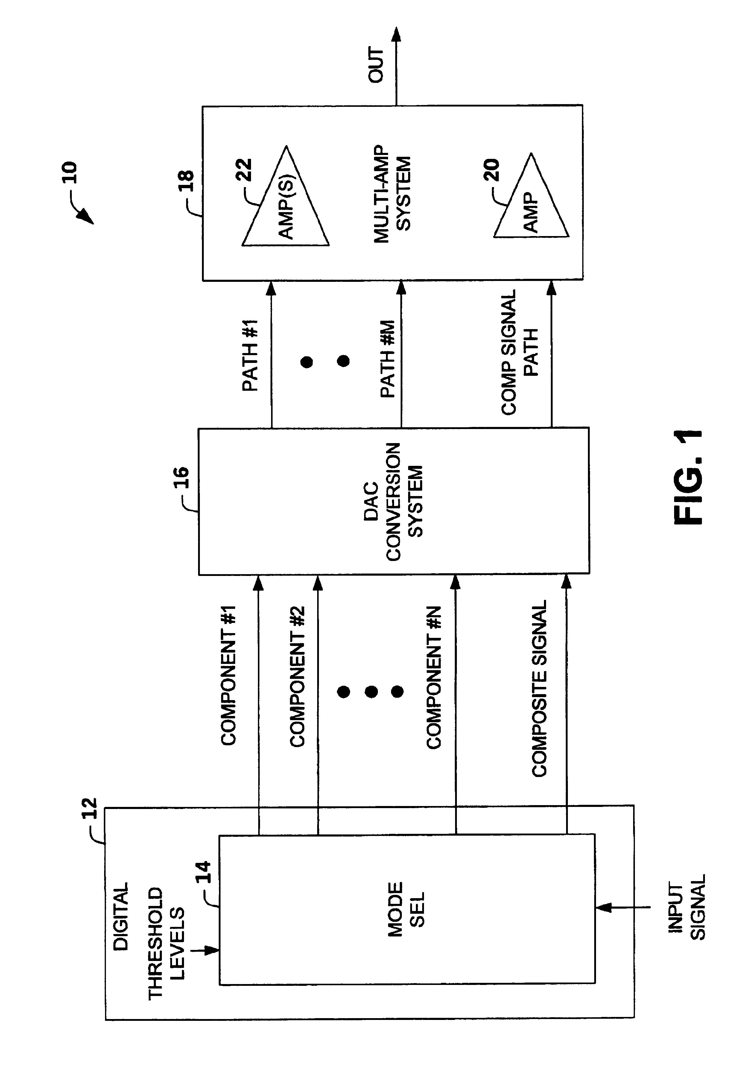 Multi-mode multi-amplifier architecture