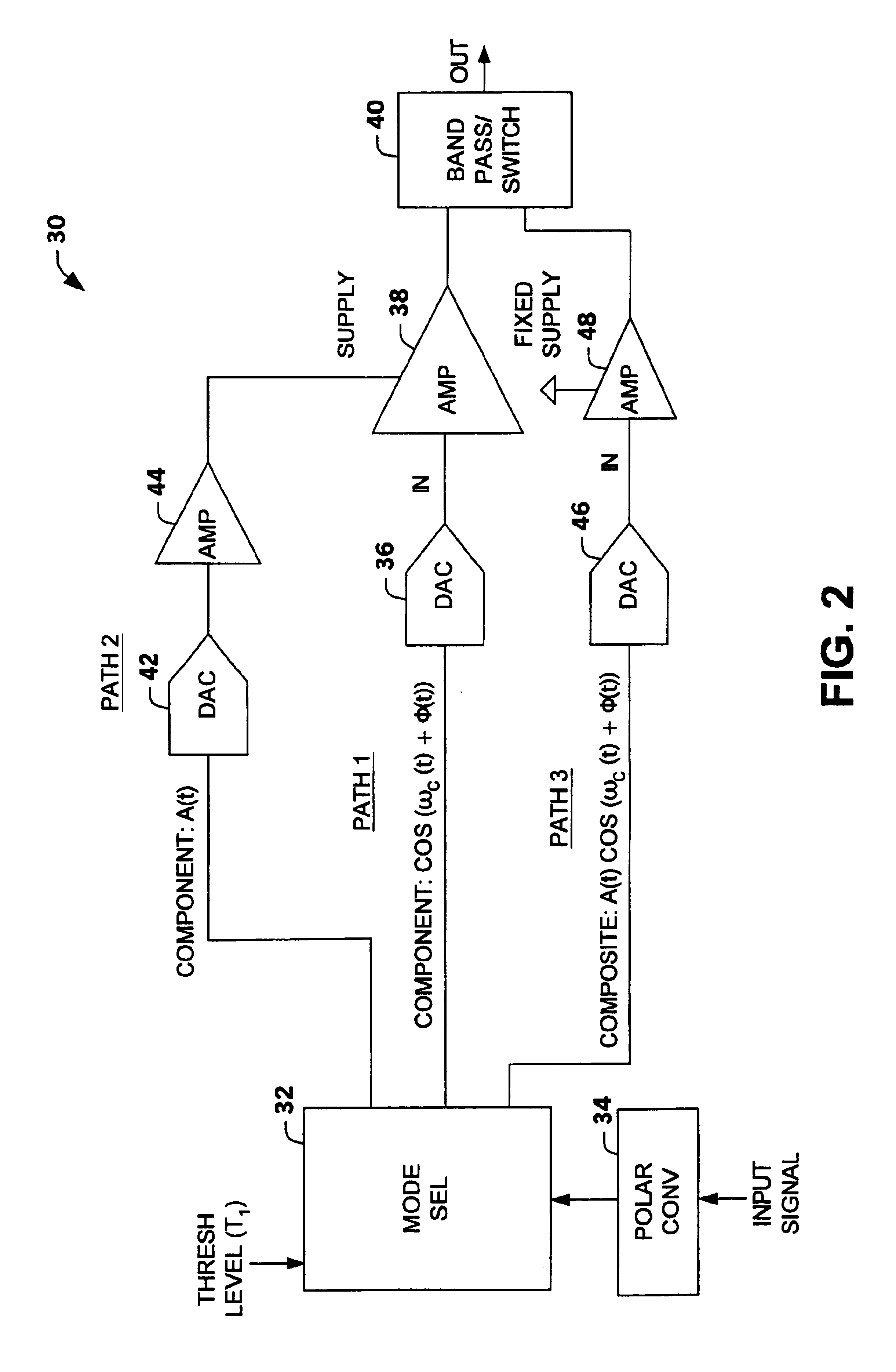 Multi-mode multi-amplifier architecture