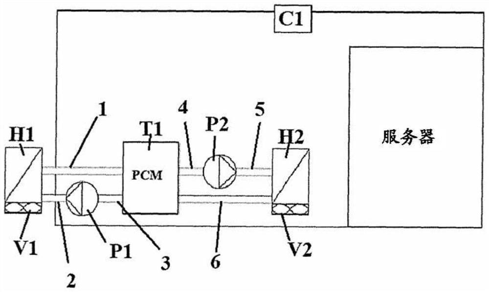 A system and an application for the regulation of temperature in a server room