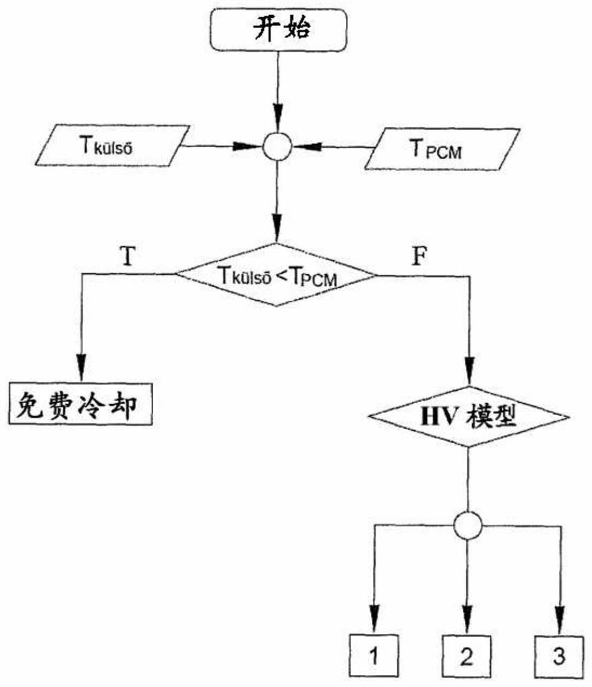 A system and an application for the regulation of temperature in a server room