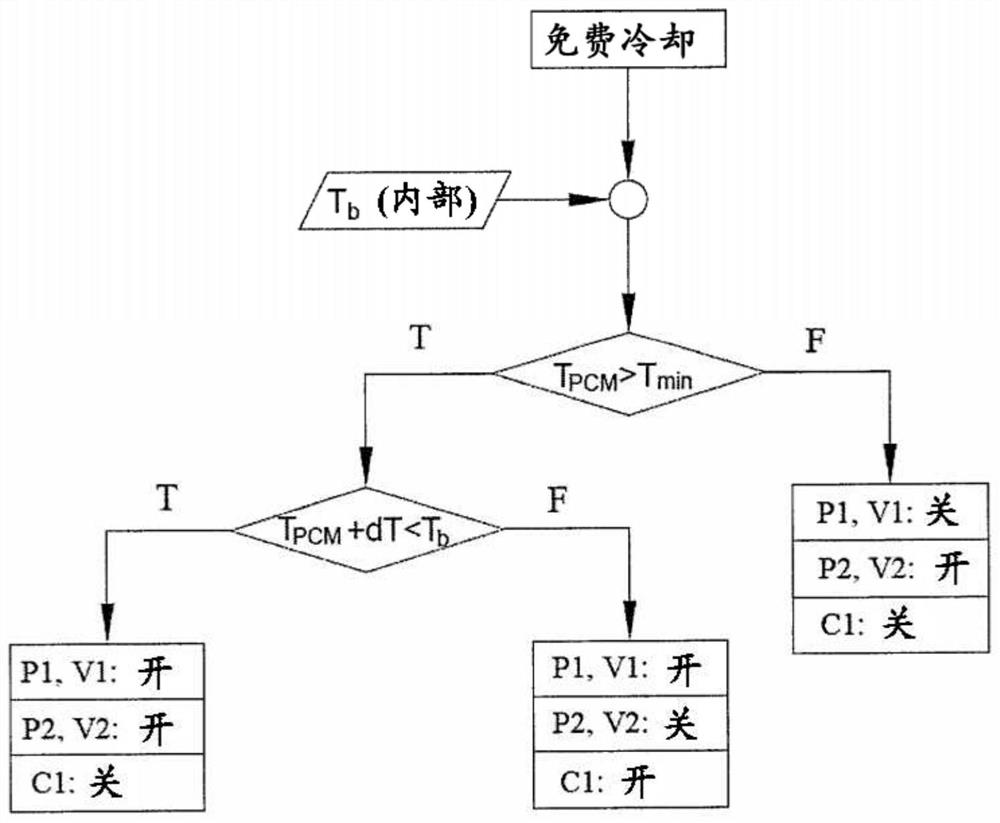 A system and an application for the regulation of temperature in a server room