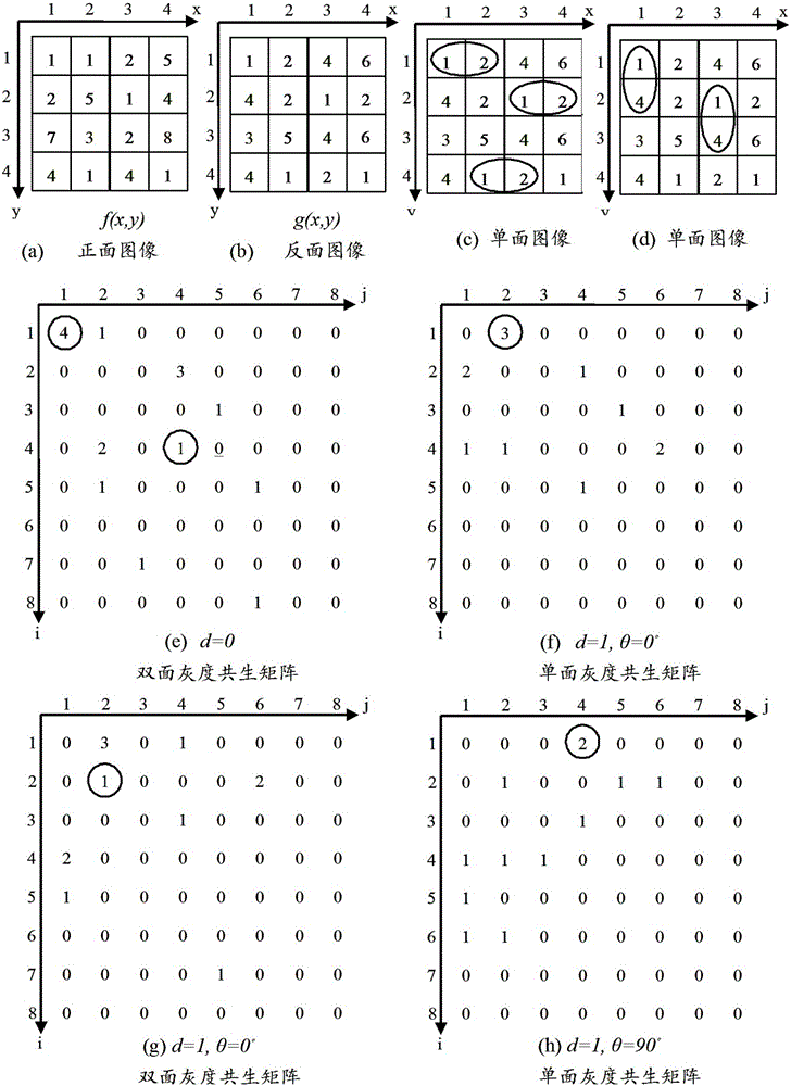 Yarn dyed fabric texture type recognition method