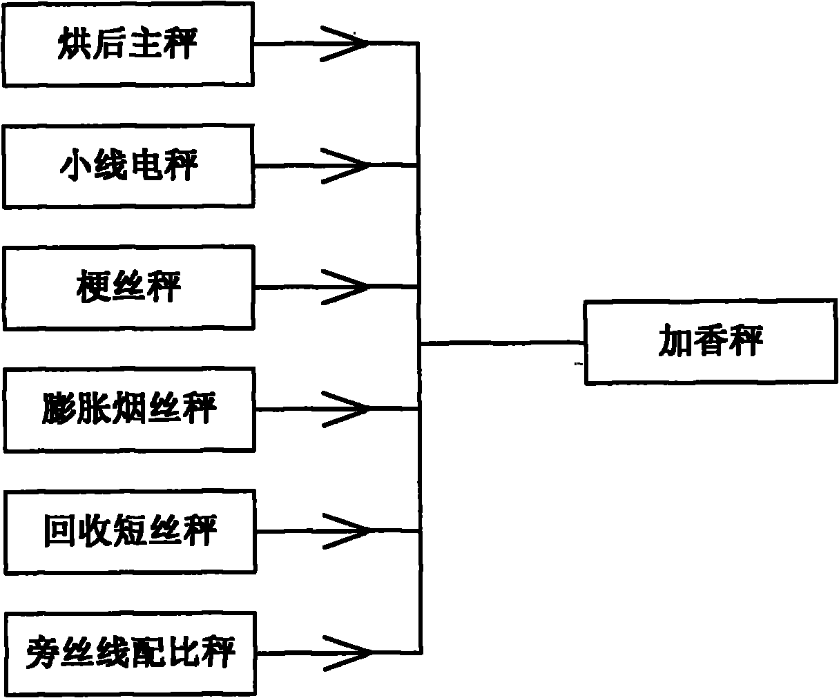 Weighing error monitoring method of electronic scale