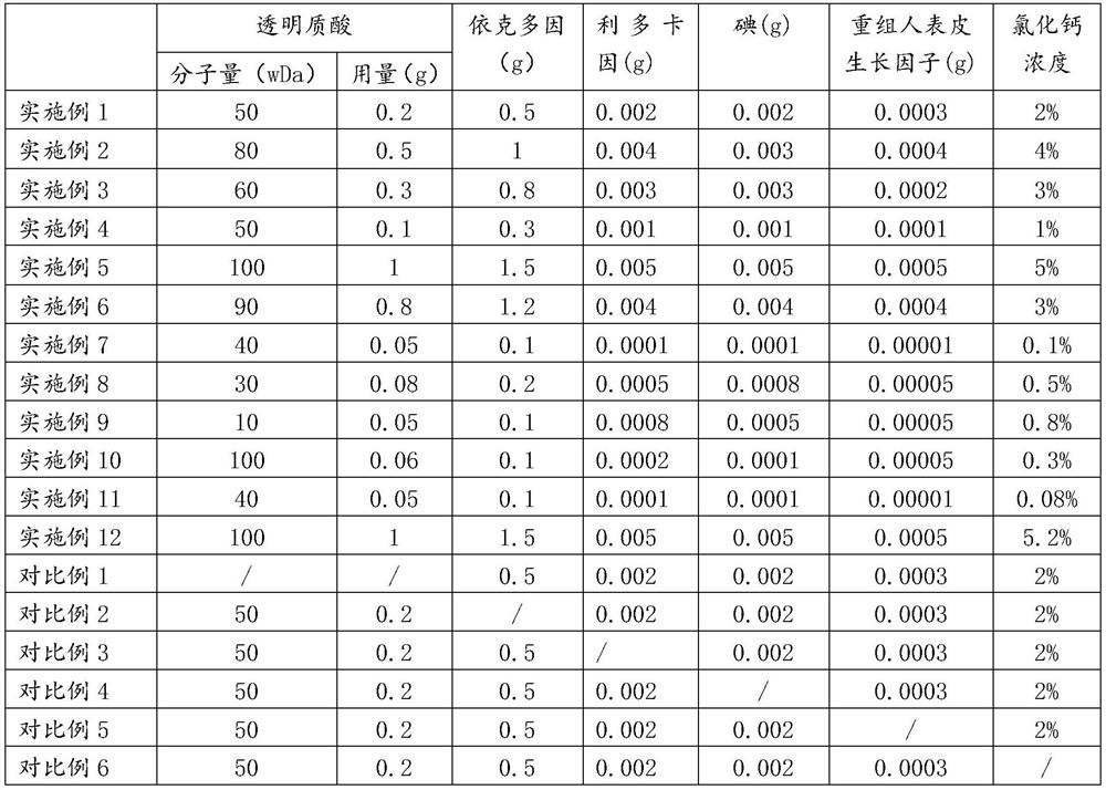 Composition for oral ulcer, oral ulcer film and preparation method of oral ulcer film