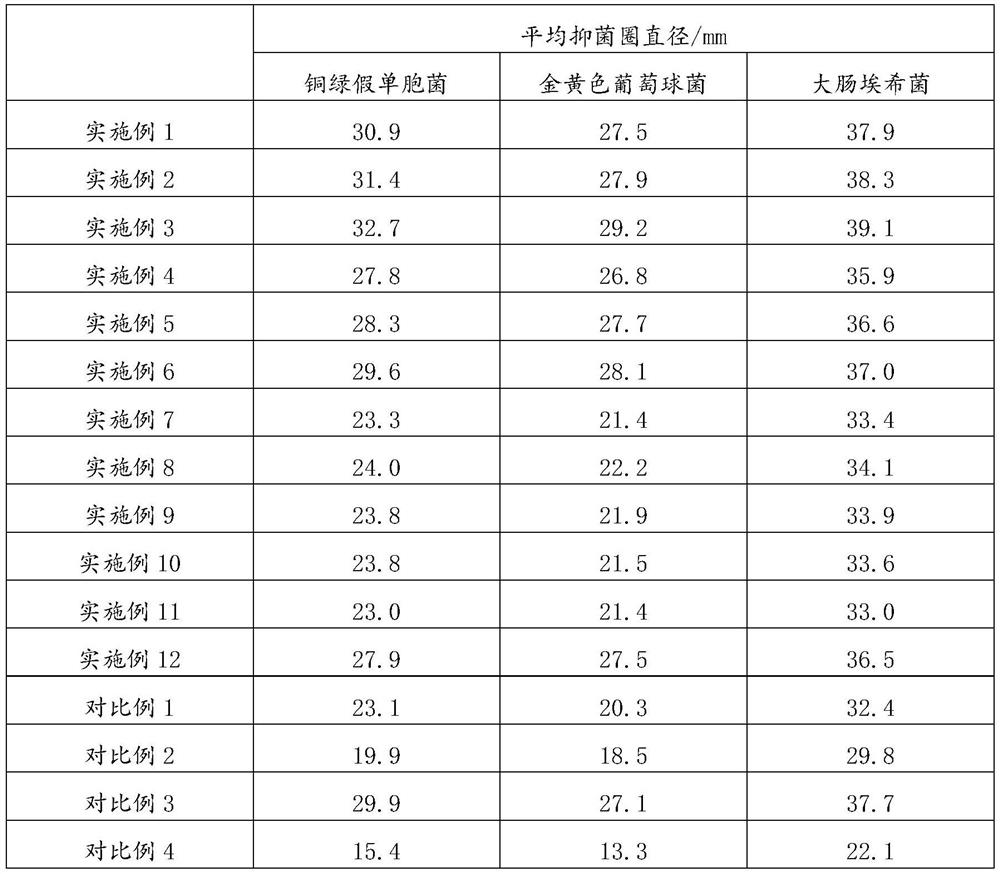 Composition for oral ulcer, oral ulcer film and preparation method of oral ulcer film