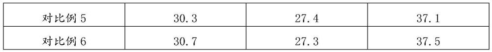 Composition for oral ulcer, oral ulcer film and preparation method of oral ulcer film