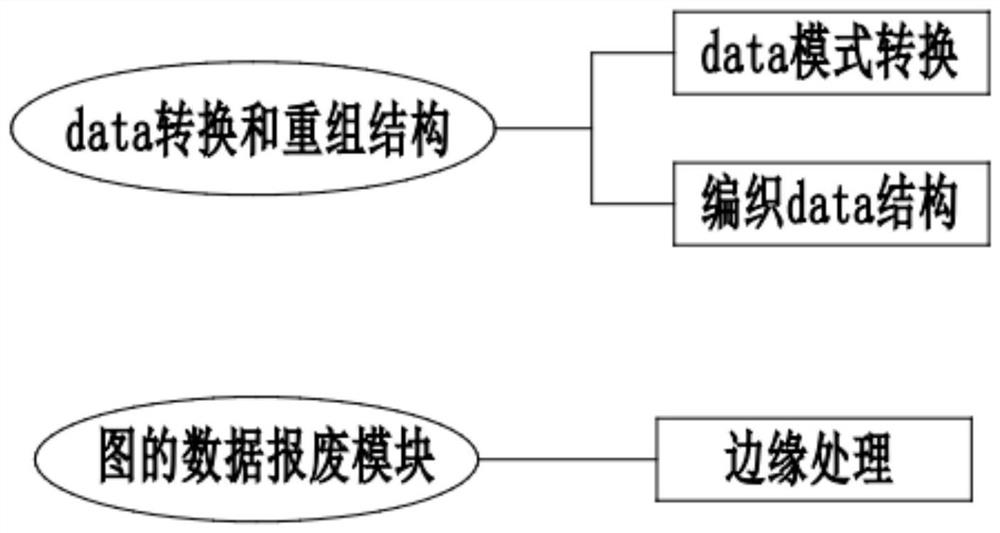 A graph-based data state fusion storage system and method