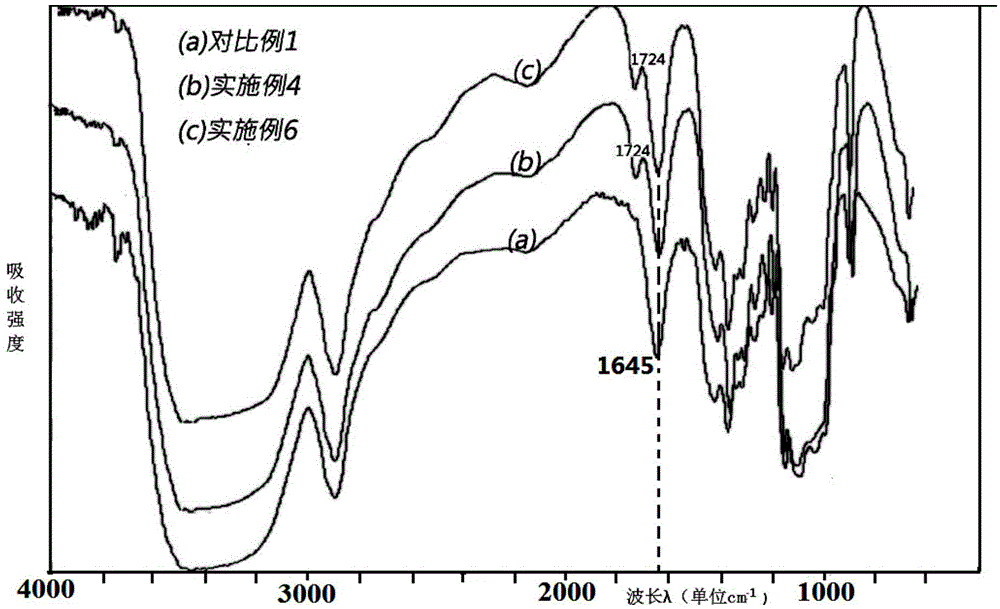 Method for preparing carboxycellulose by using hydrogen peroxide