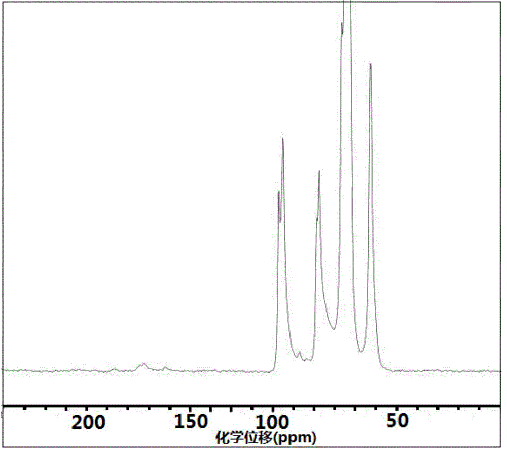 Method for preparing carboxycellulose by using hydrogen peroxide