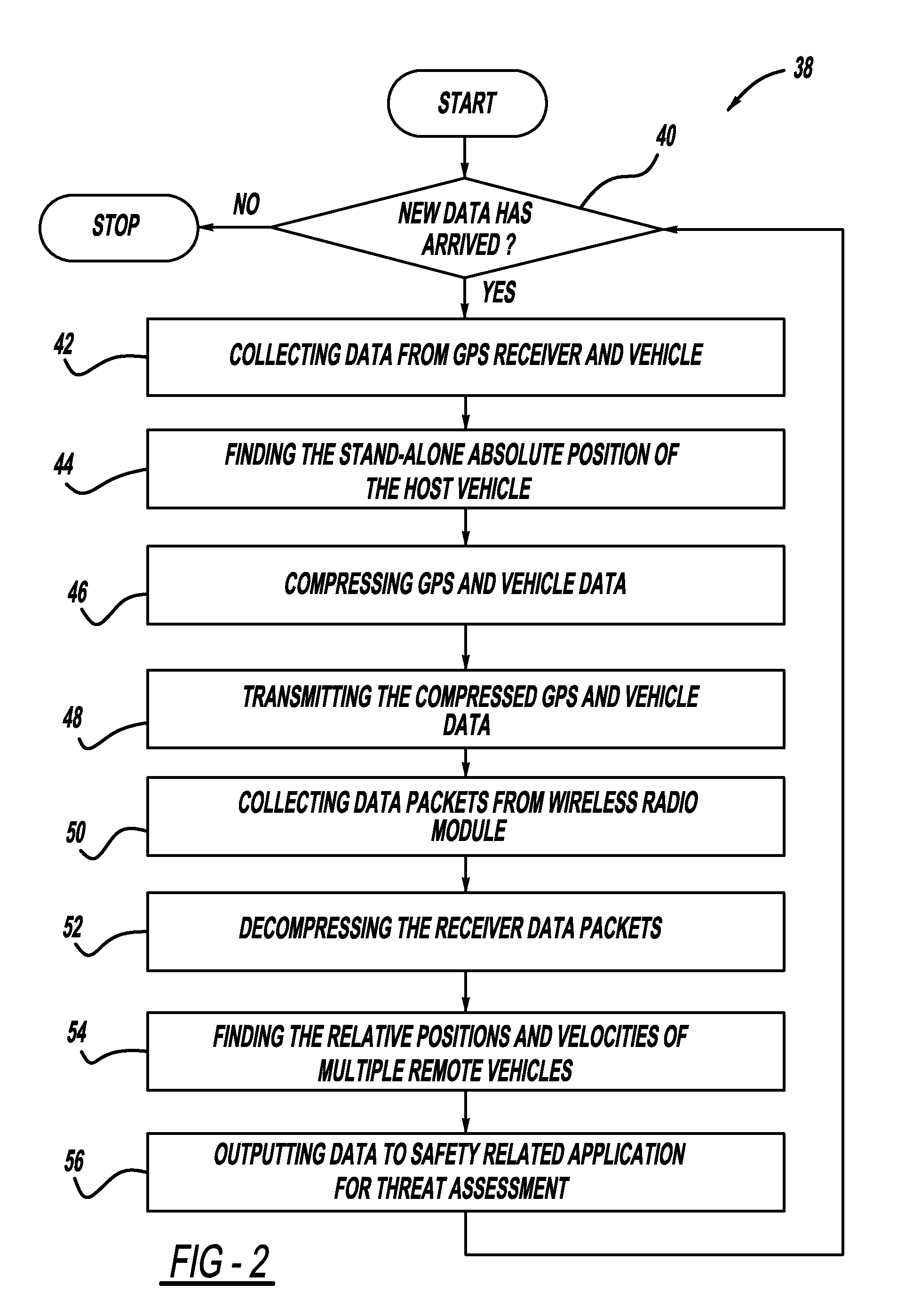 Method and apparatus for precise relative positioning in multiple vehicles