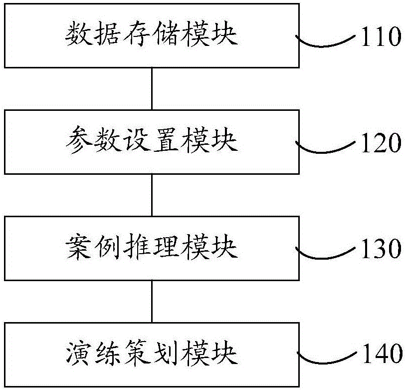 Electricity first-aid repair practice simulation system and method