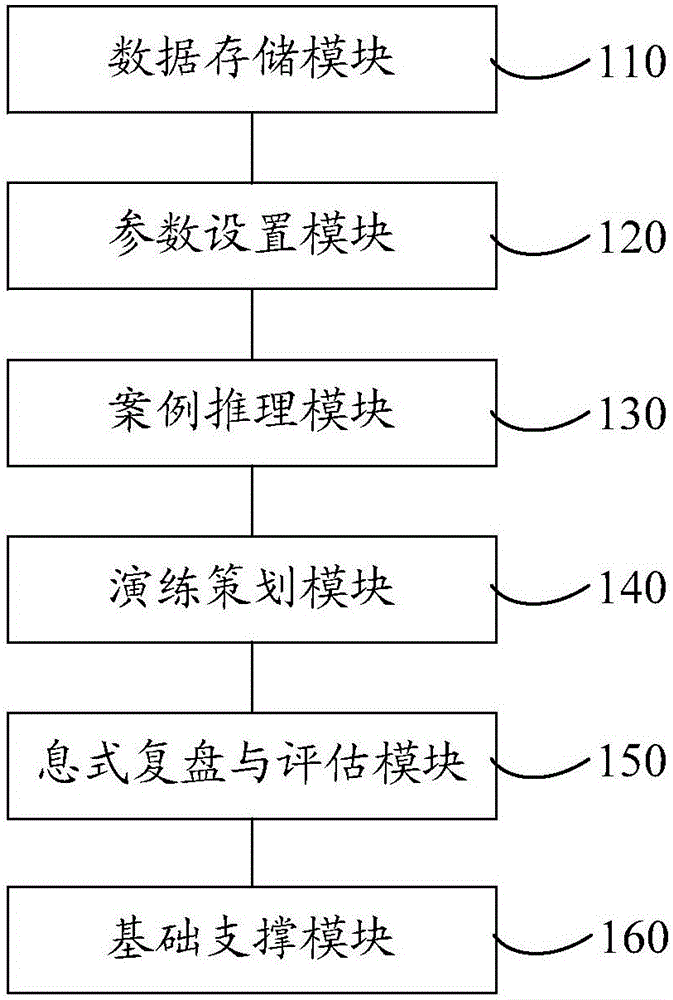 Electricity first-aid repair practice simulation system and method