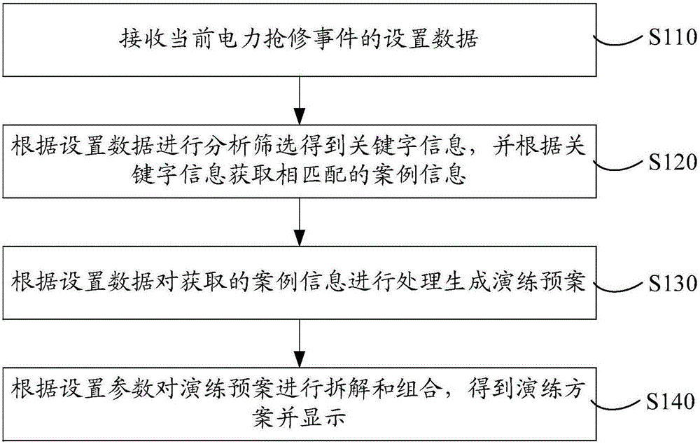 Electricity first-aid repair practice simulation system and method