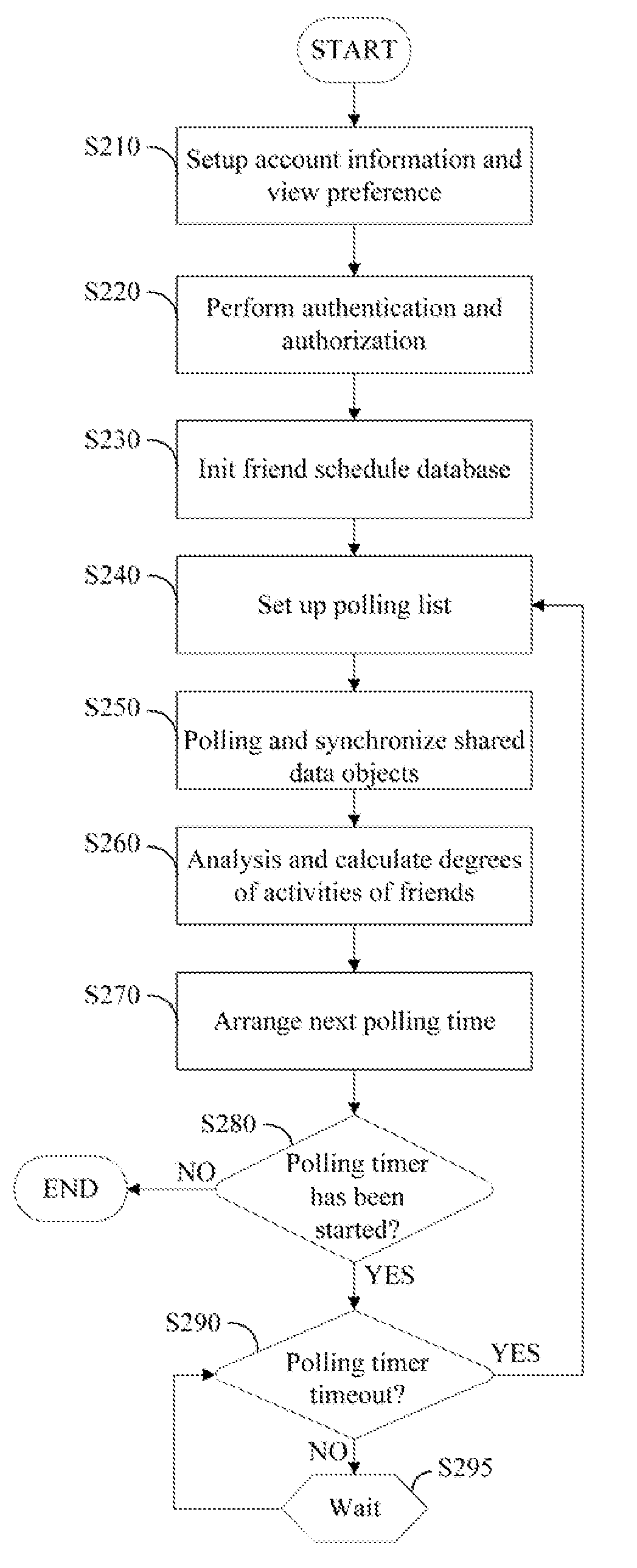 Cloud access system and operating method thereof