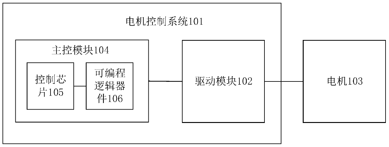 Electric vehicle and motor control system