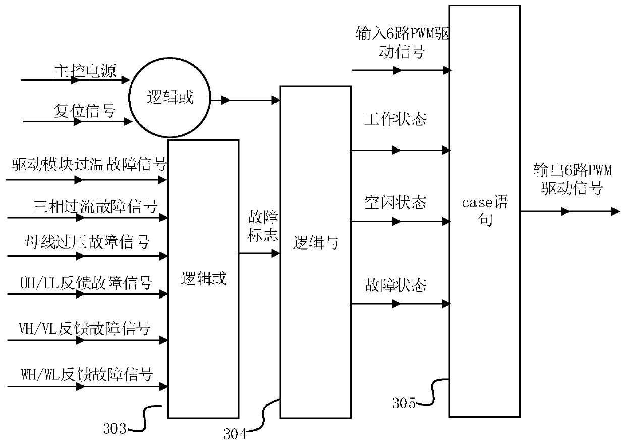 Electric vehicle and motor control system