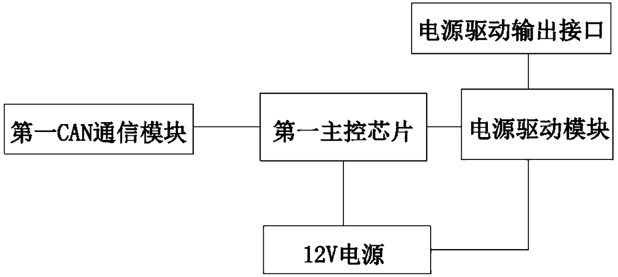 A conversion system of high-pressure steering pump and low-pressure steering pump for pure electric vehicles