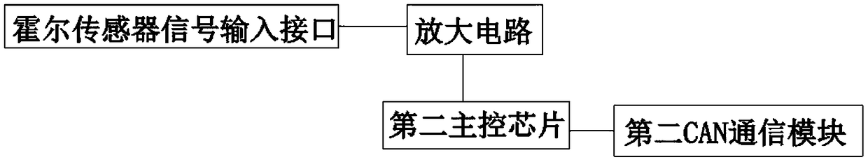 A conversion system of high-pressure steering pump and low-pressure steering pump for pure electric vehicles