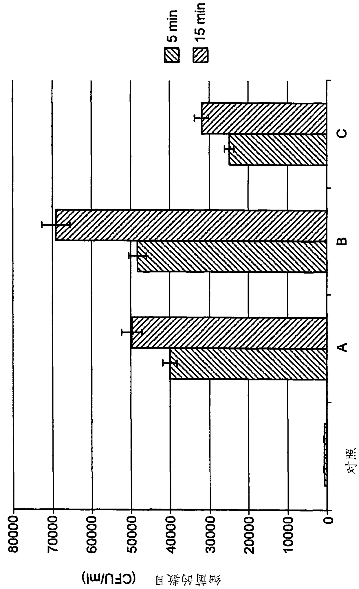 Substrate impregnated with at least one composition for the sampling of microorganisms present on a surface