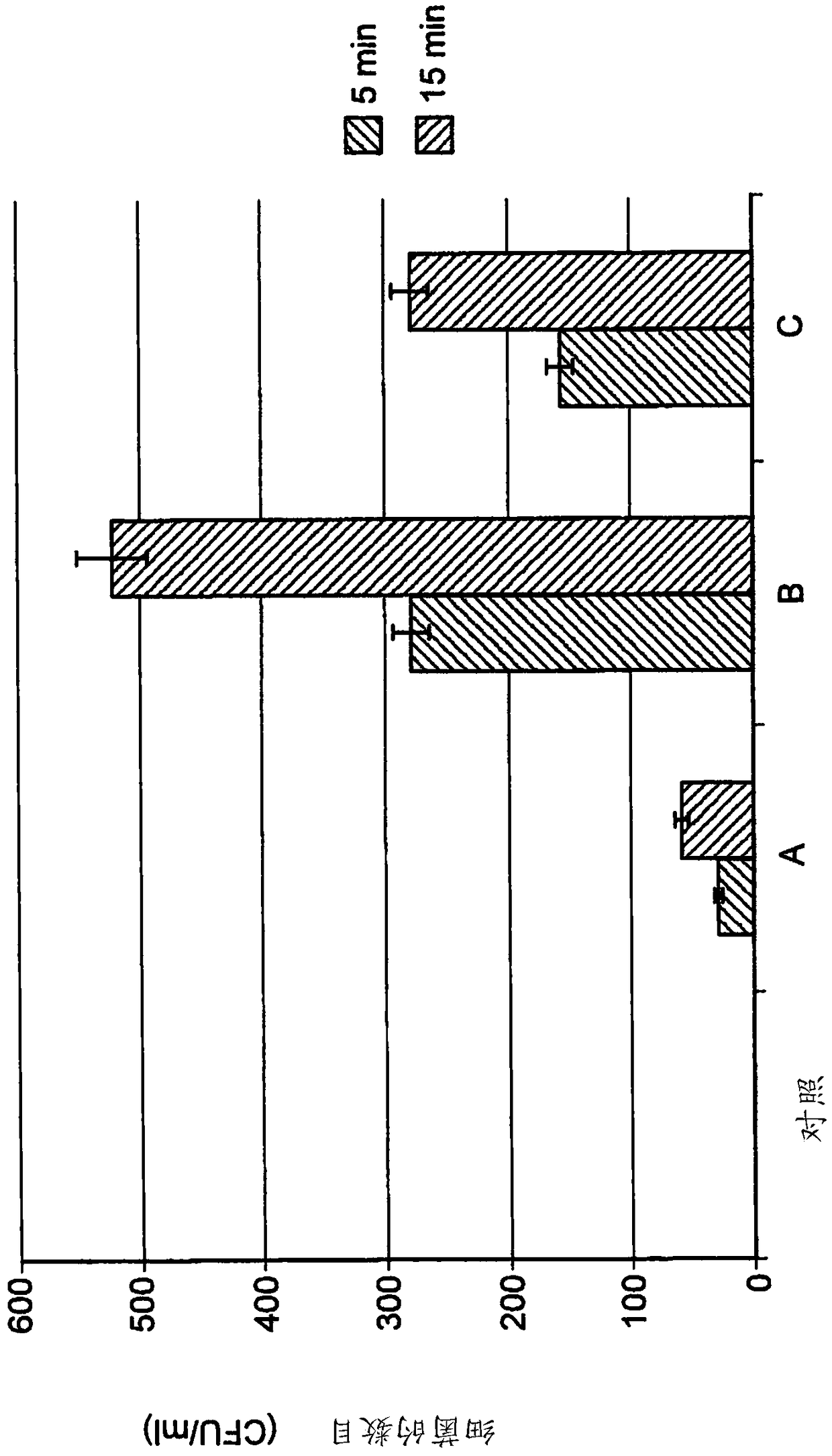 Substrate impregnated with at least one composition for the sampling of microorganisms present on a surface