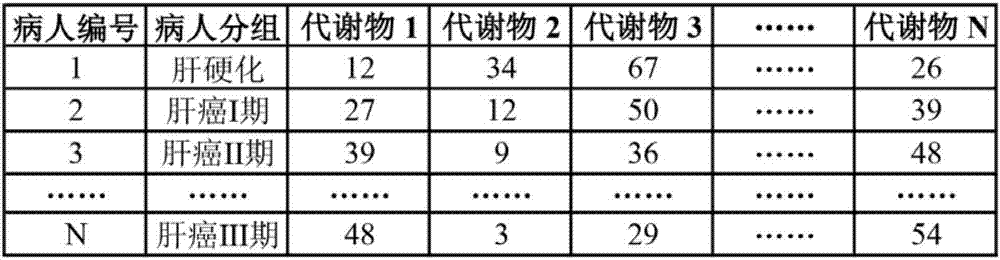 Metabonomics data fusion optimization processing method