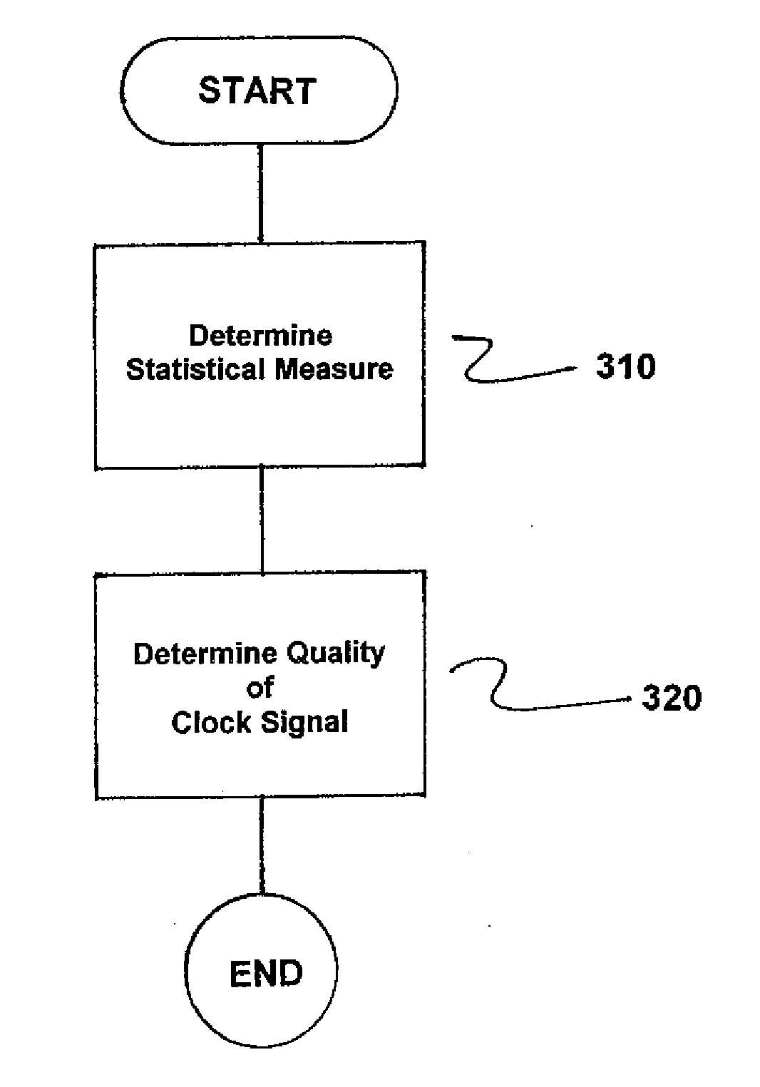 Method and Device for Determining a Quality of a Clock Signal