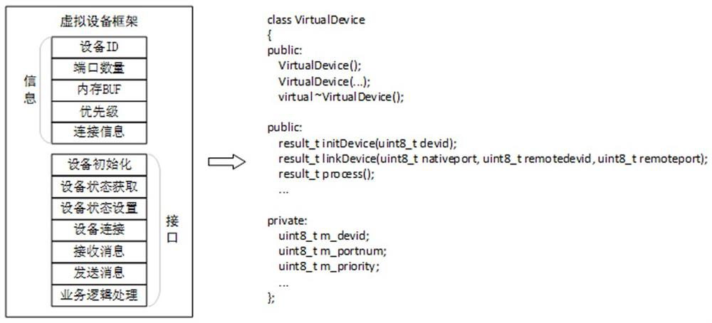 Wired Mesh network test method